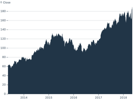 Simple area Simple area