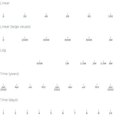 Auto formats Auto formats