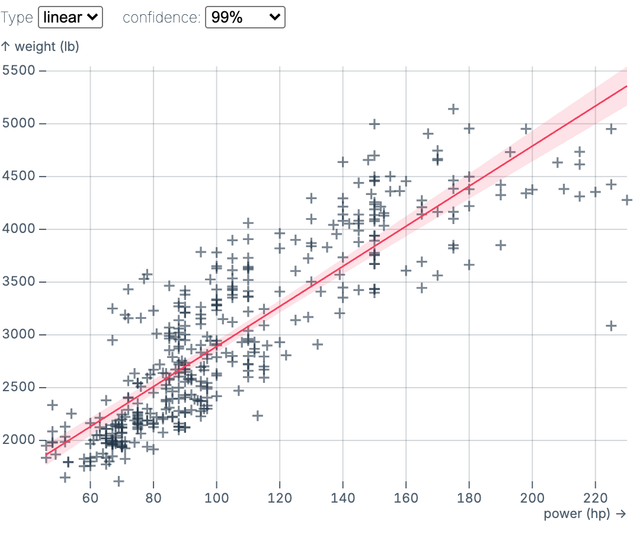 Regression scatterplot