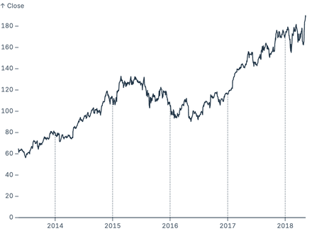 Crop grid lines to range Crop grid lines to range
