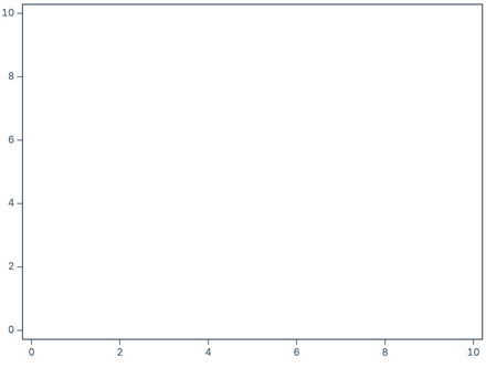 Implicit frame Implicit frame